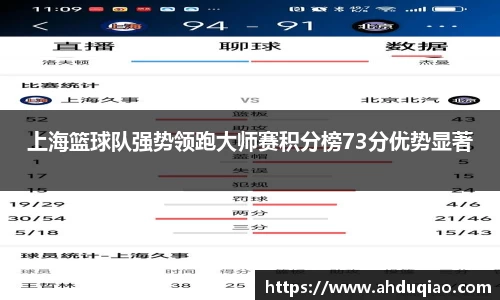 上海篮球队强势领跑大师赛积分榜73分优势显著