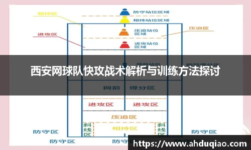 西安网球队快攻战术解析与训练方法探讨