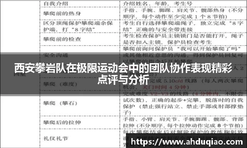西安攀岩队在极限运动会中的团队协作表现精彩点评与分析